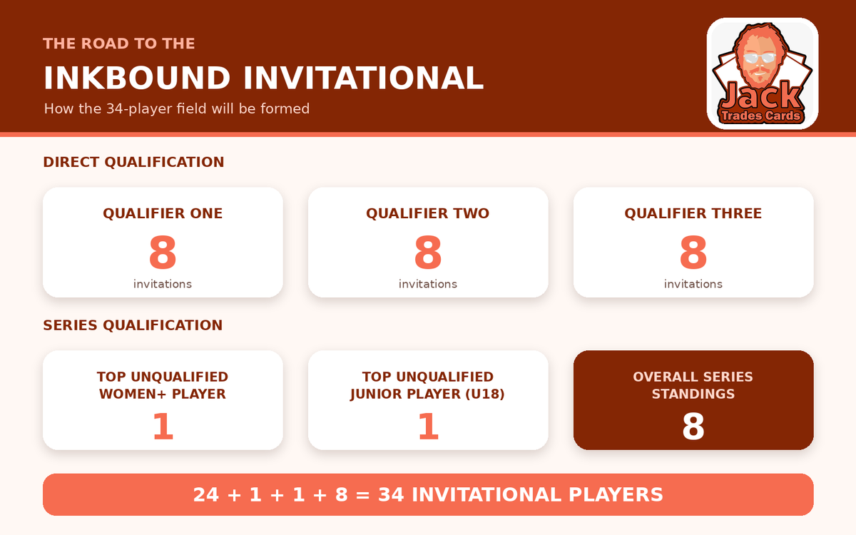Introducing the Inkbound Invitational Series