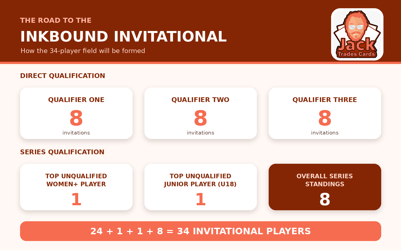 Introducing the Inkbound Invitational Series